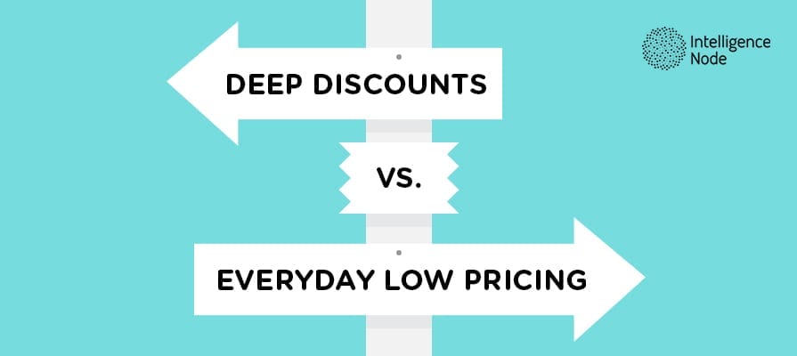 Discount Pricing Strategy